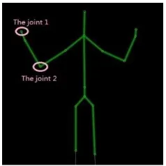 Figure 3. Human Body Joints in Kinect 