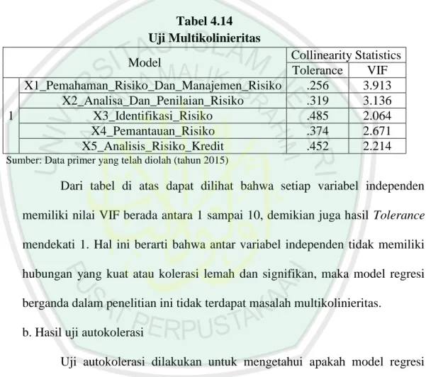 Tabel 4.14  Uji Multikolinieritas 