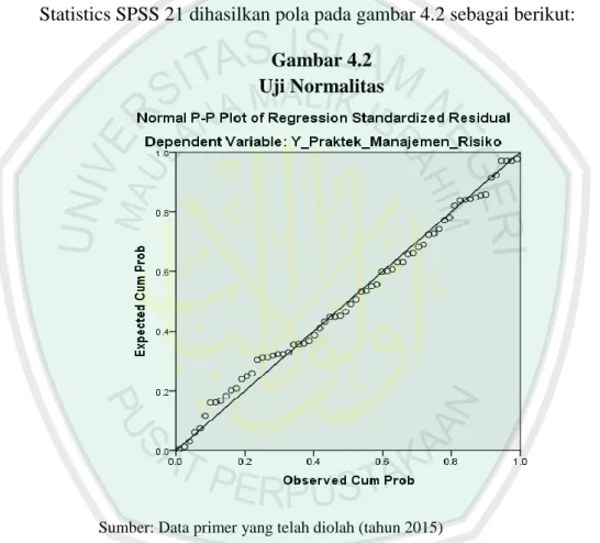 Gambar 4.2  Uji Normalitas 