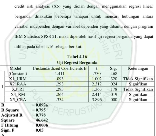Tabel 4.16  Uji Regresi Berganda 