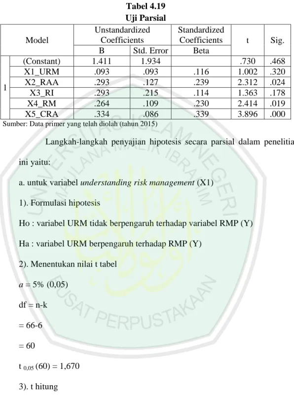 Tabel 4.19  Uji Parsial  Model  Unstandardized Coefficients  Standardized Coefficients  t  Sig