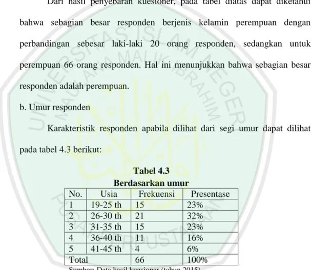Tabel 4.3  Berdasarkan umur 