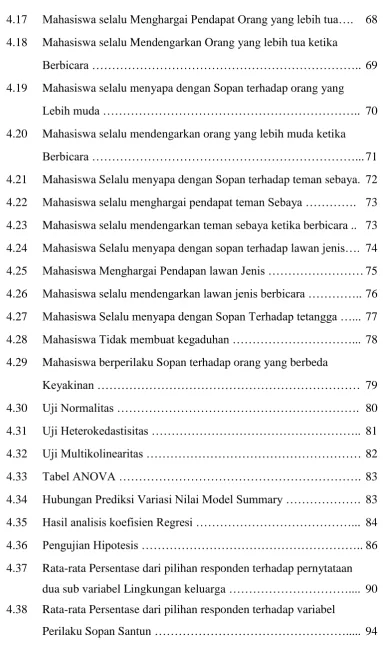 Tabel ANOVA ……………………………………………………. 83 