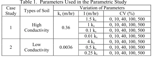 Table 1.  Parameters Used in the Parametric Study