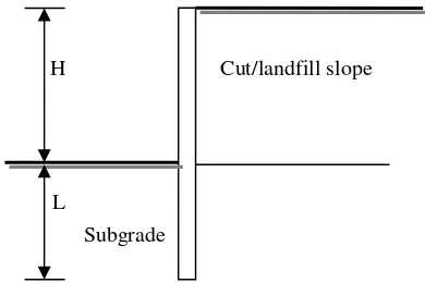 Table 3c. The depth of driven piles obtained from variation of theslope height with internal friction angle of slope soils and subgrade,ϕf = ϕs = 40º