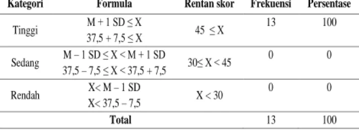 Tabel 1 Deskripsi Keterampilan Berbicara Siswa  