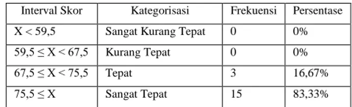 Tabel  1.  Rumus  Interval  Skor  dan  Kategorisasi  Variabel 