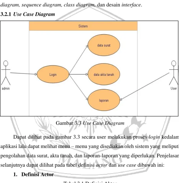 Gambar 3.3 Use Case Diagram  