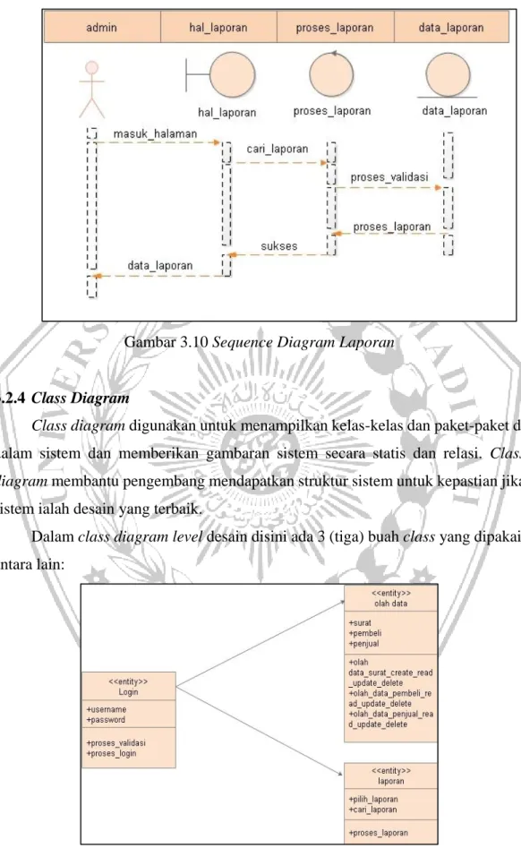 Gambar 3.10 Sequence Diagram Laporan 