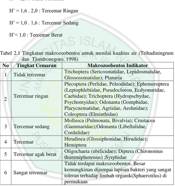Tabel  2.1  Tingkatan  makrozoobentos  untuk  menilai  kualitas  air  (Trihadiningrum  dan  Tjondronegoro, 1998) 