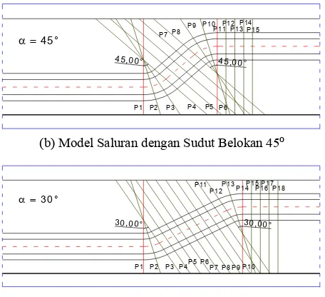 Gambar 2. Model belokan dan titik pengamatan gerusan