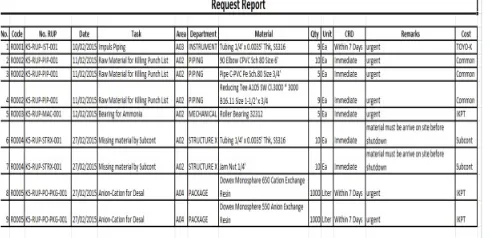 Gambar 13.Tampilan Laporan Purchase Order 