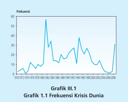 Grafik III.1