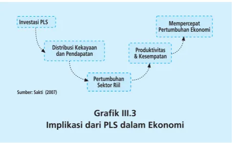 Grafik III.2