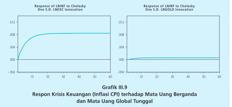 Grafik III.9