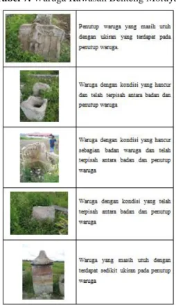 Tabel 6. Waruga Kelurahan Toulour 