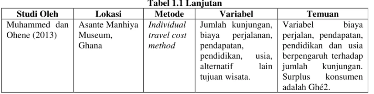 Tabel 1.1 Lanjutan 