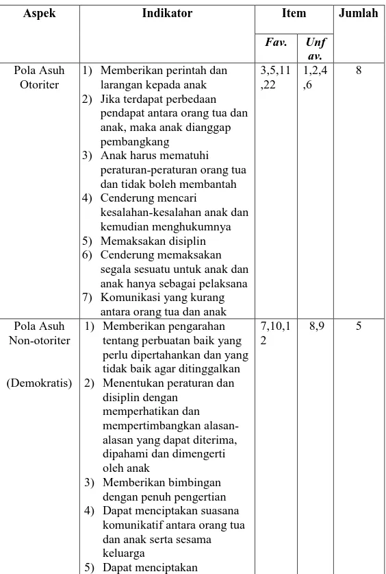 Tabel 3.3. Blueprint Pola Asuh Orangtua 