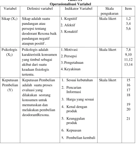 Tabel 3.1 Operasionalisasi Variabel 