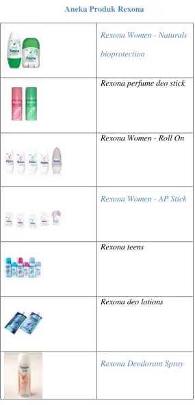 Tabel 4.2 Aneka Produk Rexona 