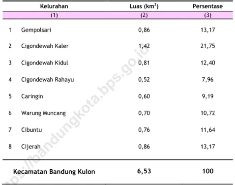 Tabel  1.1 .1   Luas Wilayah Menurut Kelurahan di Kecamatan   Bandung Kulon Tahun 2018 