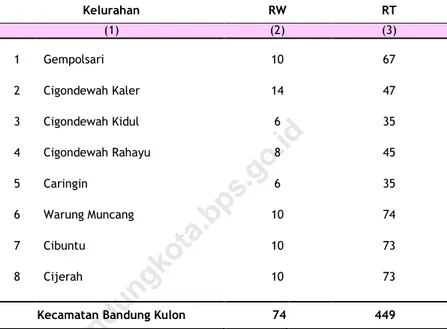 Tabel  2.1   Jumlah RW dan RT  Menurut Kelurahan di  Kecamatan  Bandung Kulon Tahun 2018 