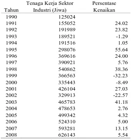 Tabel 4.1. Perkembangan Kesempatan Kerja Sumatera Utara 