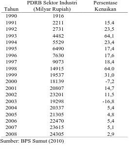 Tabel 4.3. Perkembangan PDRB Sektor Industri Sumatera Utara 1990-2008      Harga Konstan 2000 