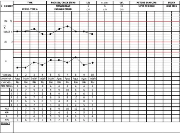 Gambar 2.10. Contoh Control Chart