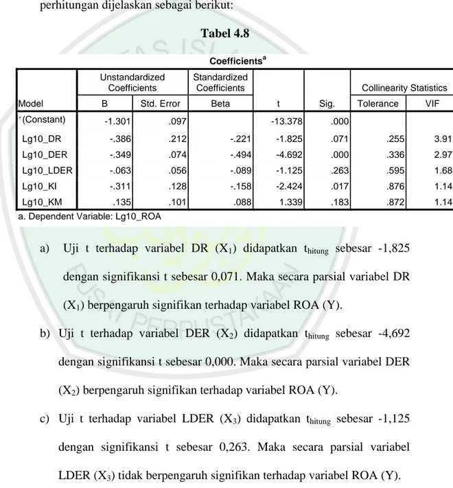 Tabel 4.8  Coefficients a Model  Unstandardized Coefficients  Standardized Coefficients  t  Sig