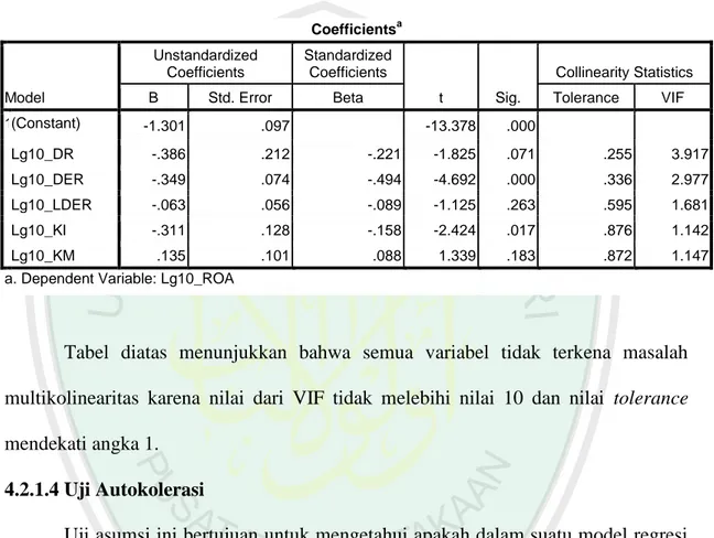 Tabel 4.3  Coefficients a Model  Unstandardized Coefficients  Standardized Coefficients  t  Sig