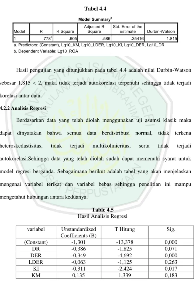 Tabel 4.4  Model Summary b Model  R  R Square  Adjusted R Square  Std. Error of the Estimate  Durbin-Watson  1  .778 a .605  .586  .25416  1.815 