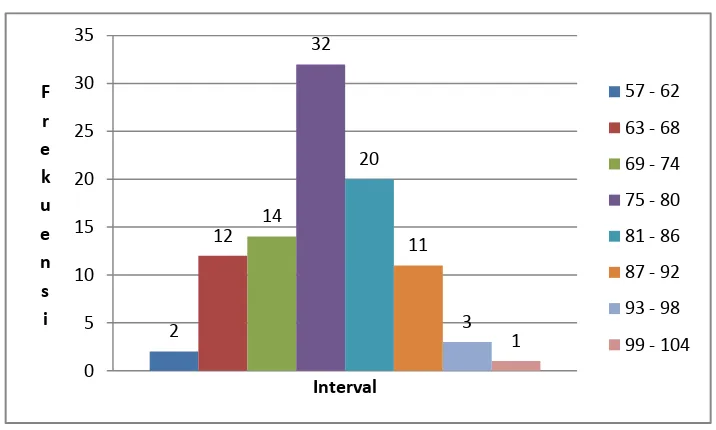 Tabel 6. Distribusi frekuensi sikap kerja siswa 