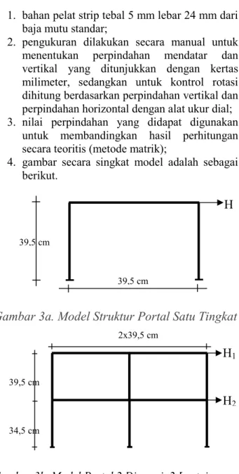 Gambar 3a. Model Struktur Portal Satu Tingkat 