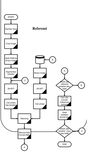 Gambar 5. Tampilan Simulasi Sistem 