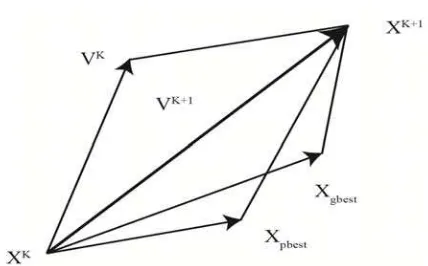 Figure 1. Schematic diagram of particle motion 