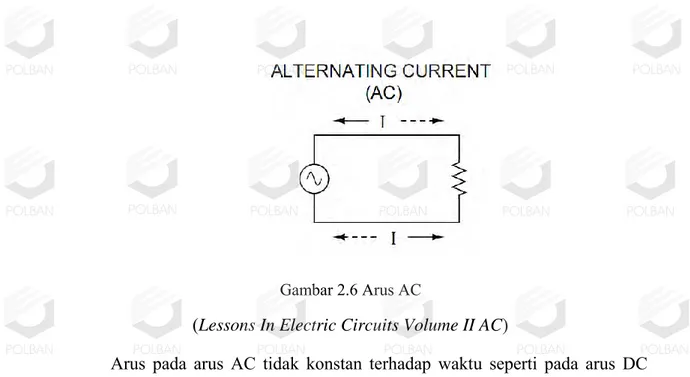Gambar 2.7 Gelombang Arus AC  (Lessons In Electric Circuits Volume II AC) 
