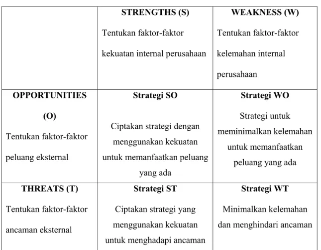 Tabel 2.2 Matriks Strategi Umum SWOT 