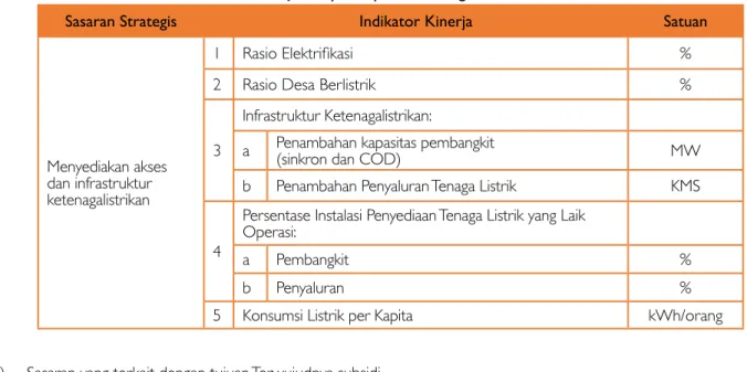 Tabel 2.2: Indikator Sasaran