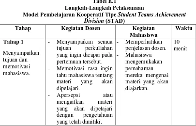 Tabel E.1 Langkah-Langkah Pelaksanaan 