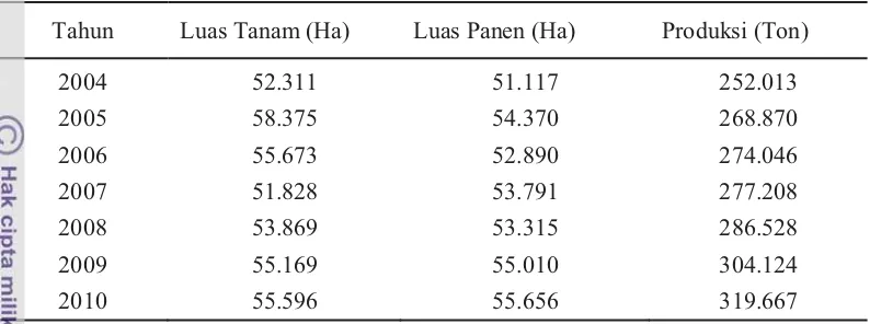 Tabel 1  Luas tanam, panen dan produksi padi Kabupaten Solok (2004-2009) 