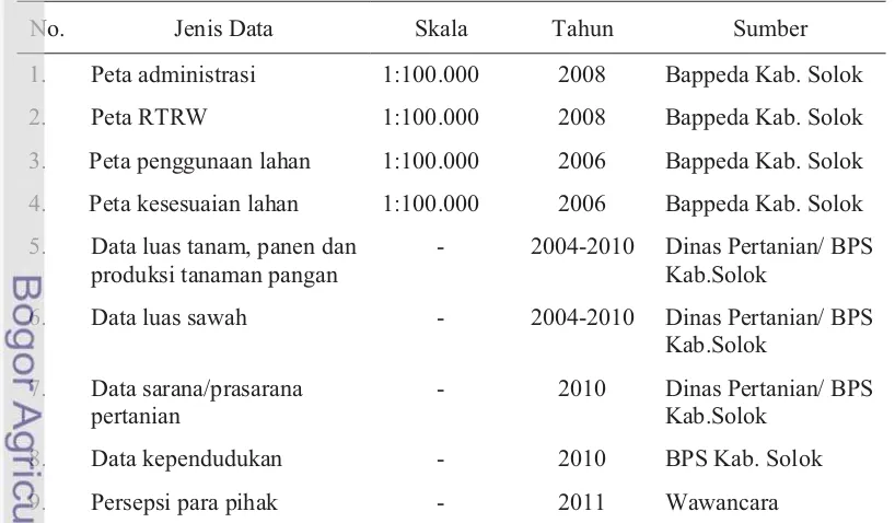 Tabel 2  Jenis dan sumber data yang digunakan dalam penelitian 