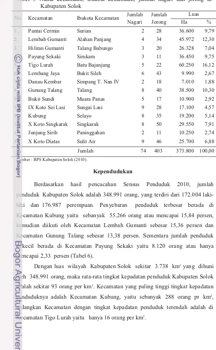Tabel 5 Nama kecamatan, ibukota kecamatan, jumlah nagari dan jorong diKabupaten Solok