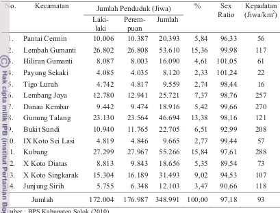 Tabel 6 Jumlah dan sebaran penduduk per kecamatan Kabupaten Solok tahun 2010