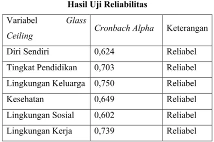 Tabel 4.9  Hasil Uji Reliabilitas  Variabel  Glass 