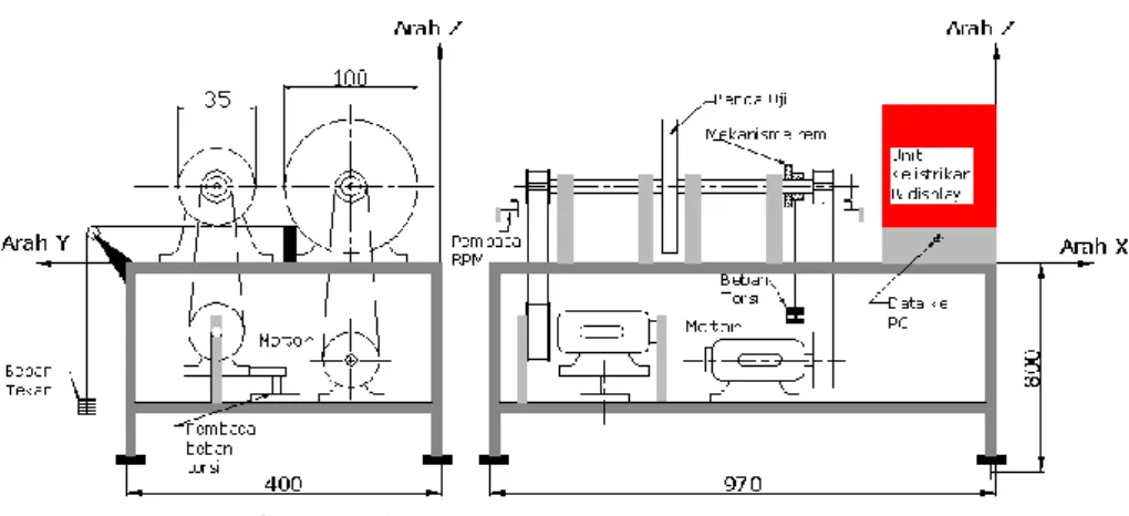 Gambar 1. Skema rancangan mesin tribometer  2.3.2.  Pembuatan Mesin Tribometer. 