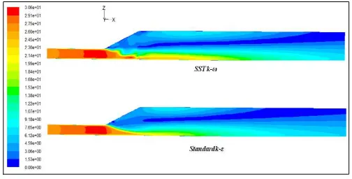 Gambar 3. Kontur Kecepatan Pada Mid Span Bidang Horisontal (velocity magnitude dalam m/s) 