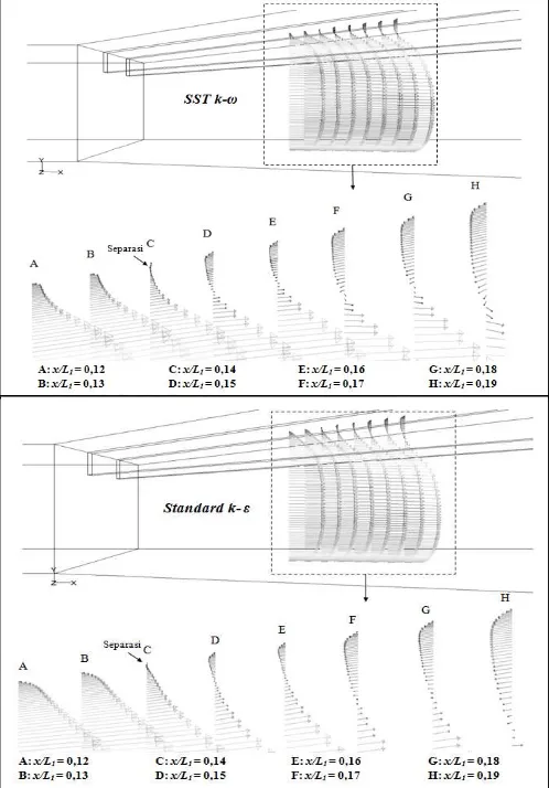 Gambar 5. Vektor Kecepatan Hasil Simulasi Numerik Pada  Mid Span Bidang Vertikal 
