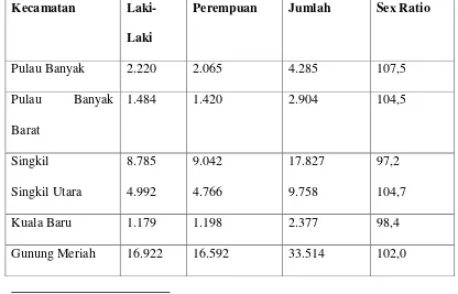 Tabel 2.4 