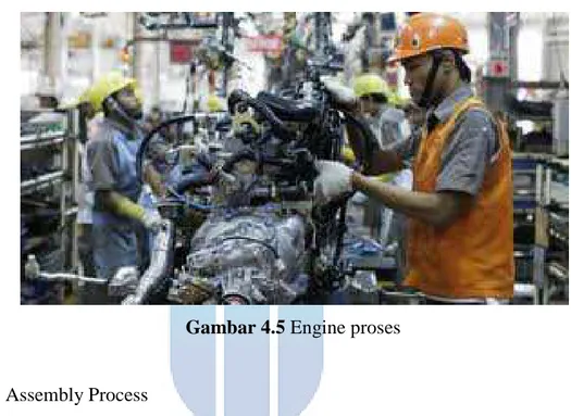 Gambar 4.5 Engine proses 